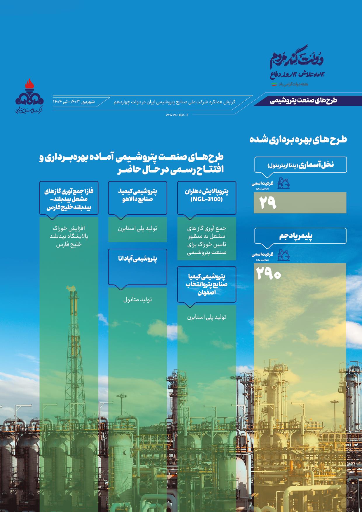 اینفوگرافی هفته دولت